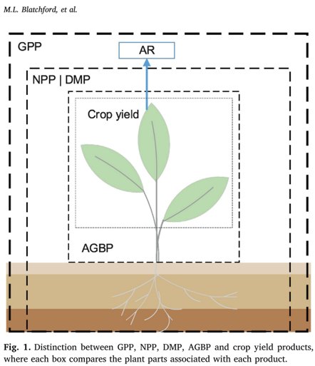 Blatchfor et al., 2019, Figure 1 https://doi.org/10.1016/j.rse.2019.111413