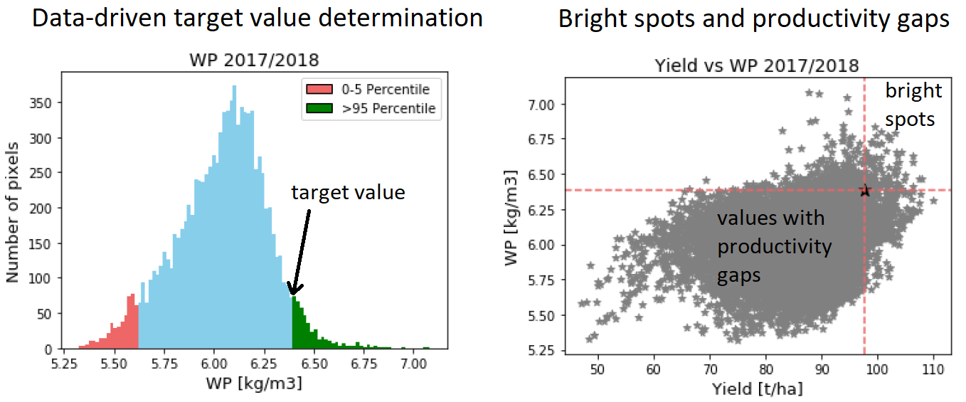 Bright spots and productivity gaps from https://doi.org/10.5281/zenodo.4641360